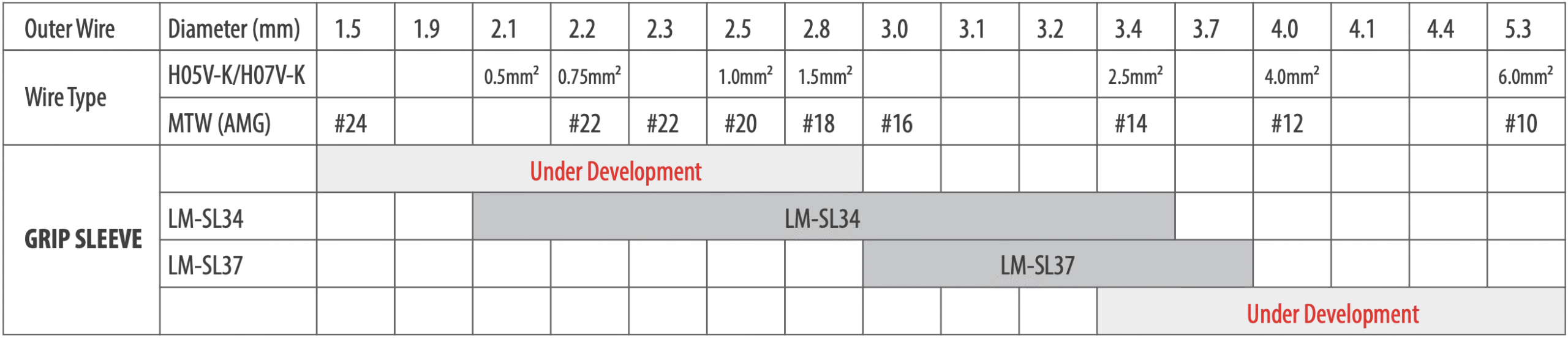 GripSleeve SizeGuide scaled