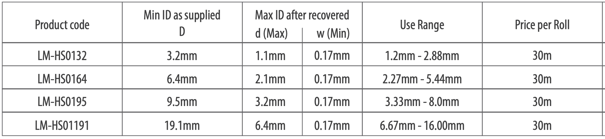 HeatShrink SizeGuide